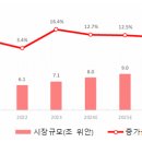 (주)중신산업 이미지