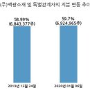 태경화학(주) - 서산시 | 태경화학(주)