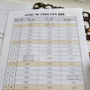 신동지구(반정동) 전역 | 11/15 얘들아~~ 나쓴다면 쓰는놈이잖아~~