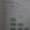 에어플루어