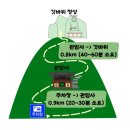 갓바위로 | 팔공산 갓바위 등산 후기｜🙏🏻 소원 빌고 온 정상 방문 기록