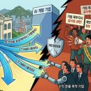 덴티랩스