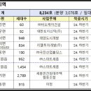 국진산업개발(주) 이미지