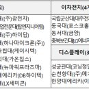 이수산업개발 이미지