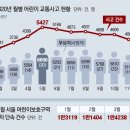 주정차-6 이미지