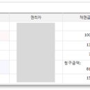 한신코아약국 이미지