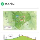 곰배령벨리 이미지