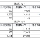 주식회사 이엔에프테크놀로지 이미지