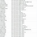 늘푸른주니어치과의원 이미지