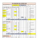방수공법변경에 따른 조정 이미지