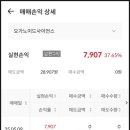 [공모주] &lt;오가노이드사이언스&gt; 매도후기 (수익률 +20.77%)