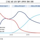 KB환경연구소