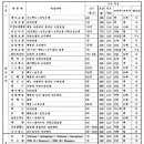 복숭아 주요 품종 특성 이미지