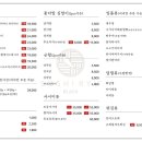 스시류블랙 - 송파구 송파대로 167 | 스시류블랙