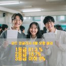대치동 영어학원, 아이 영어 실력 폭발적으로 올리는 비밀 공개