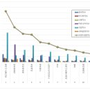 이지메디칼 이미지