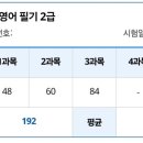무역영어 1급 이론 (3편) | 무역영어 5월 합격후기(1급, 2급) +꿀팁