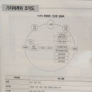 관악정다운의료복지사회적협동조합