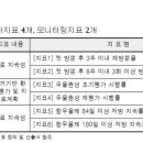 올리브정신건강의학과의원 이미지