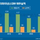 동그라미대부