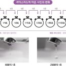 양식농장 티스토리