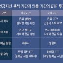 연금 만들기 이미지