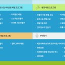 (주)푸른나라 이미지