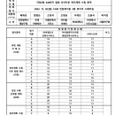 비엠건축사사무소 이미지