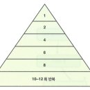 바디에이프PT 이미지