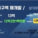 신흥부자공인중개사사무소 | 평가는 얼마 곧공지될 신흥1구역 재개발 오늘의 추천...상가주택매매 성남 신흥1동 주택매매 부자가 되는법