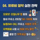 용현농협주유소 이미지