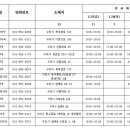 성시온누리약국 이미지