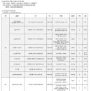 호텔신라자회사[SHP] 삼성전자 임직원피트니스 파견직 주니어 강사 모집 이미지