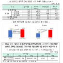 설 연휴기간에 음주·무면허운전 하지 마세요![보험사가 아닌 운전자가 부담] 이미지