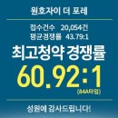 구미 원호자이 더포레 당첨자 발표(7.7) 청약 경쟁률 안내!! 이미지