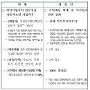 최선세무회계 이미지