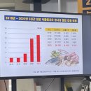 시민농산물