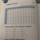 가장 쉬운 독학 베트남어 현지회화 이미지