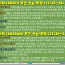 (주)탑스코리아 네이버블로그