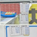 오름약국 | 이상하게 돌아가는 종로 마운자로 병원 약국 가격, 재고, 품절 현황