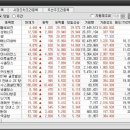 대성종합가스 충전소 이미지