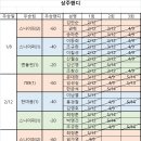 대전브래그 이미지