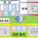 다루인력