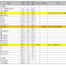 12-5 보만식계(보문산공원~법동구민공원) 55.8km 2024/09/06~07 이미지