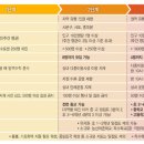 춤추는노래연습장 이미지