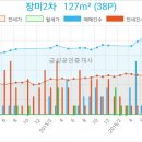 서울로얄치과의원 이미지