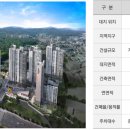 국도1호선평화로 이미지