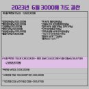 2023년 6월 3000배 결산 이미지