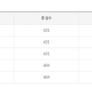 배재대학교 국제통상대학원 이미지