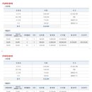 스크린골프-창업비용.지출.수익-A사 제공 이미지